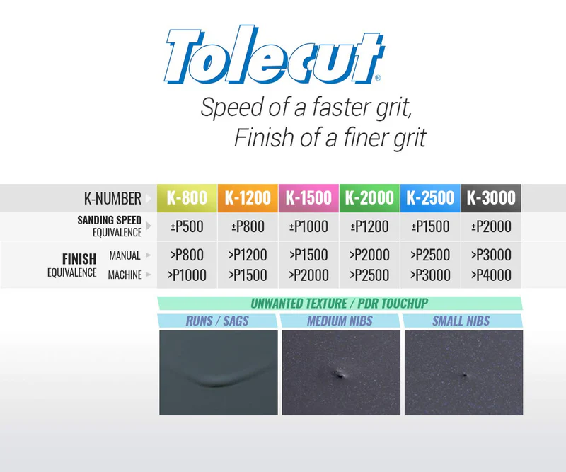 KOVAX Tolecut  Kit